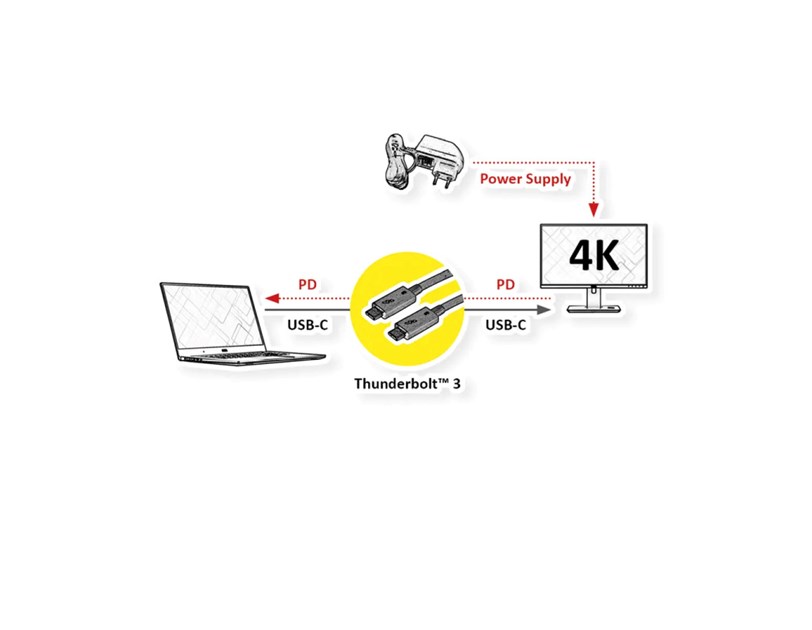 Roline Thunderbolt 3 kabel, 40GBit/s, 5A, M/M, 0.5m, crni