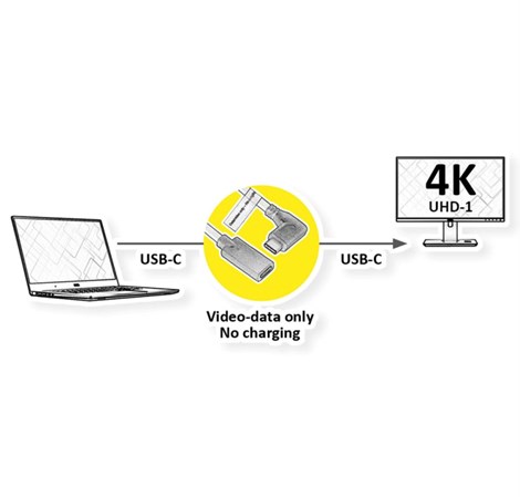 Roline USB-C produžni kabel (DP Alt Mode) C-C, M- kutni/F, 2m 