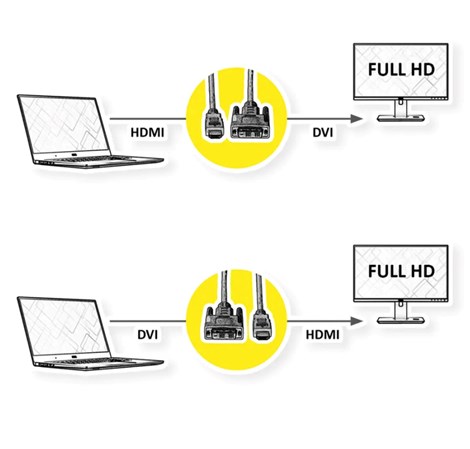 Roline DVI kabel, DVI-D (18+1) - HDMI, M/M, crni, 1 m