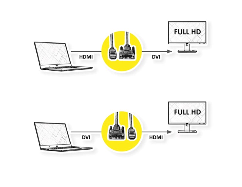 Roline DVI kabel, DVI-D (18+1) - HDMI, M/M, crni, 1 m