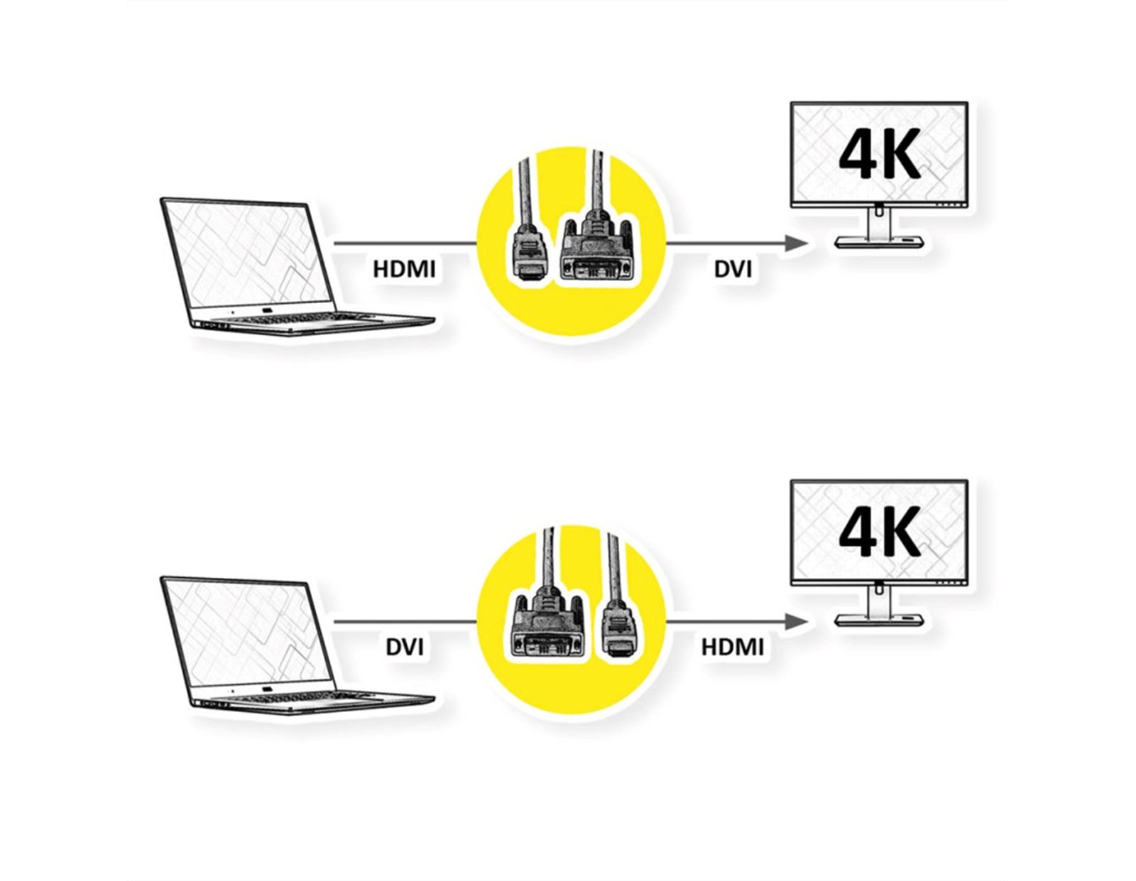 Roline DVI kabel, DVI-D (24+1) - HDMI, Dual Link, M/M, 3.0m, crno/sivi