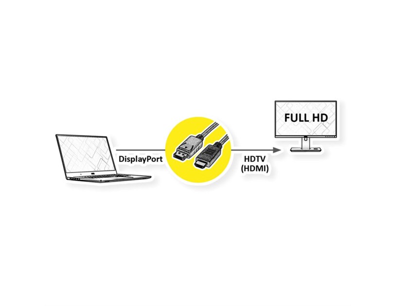 Roline VALUE DisplayPort kabel v1.1, DP - HDMI (HDTV), M/M, 10m, crni