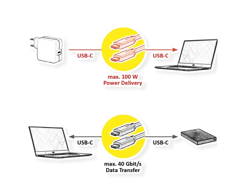 Roline VALUE USB4 Gen3x2 kabel TIP C-C M/M, Emark, 100W, 1.0m, crni