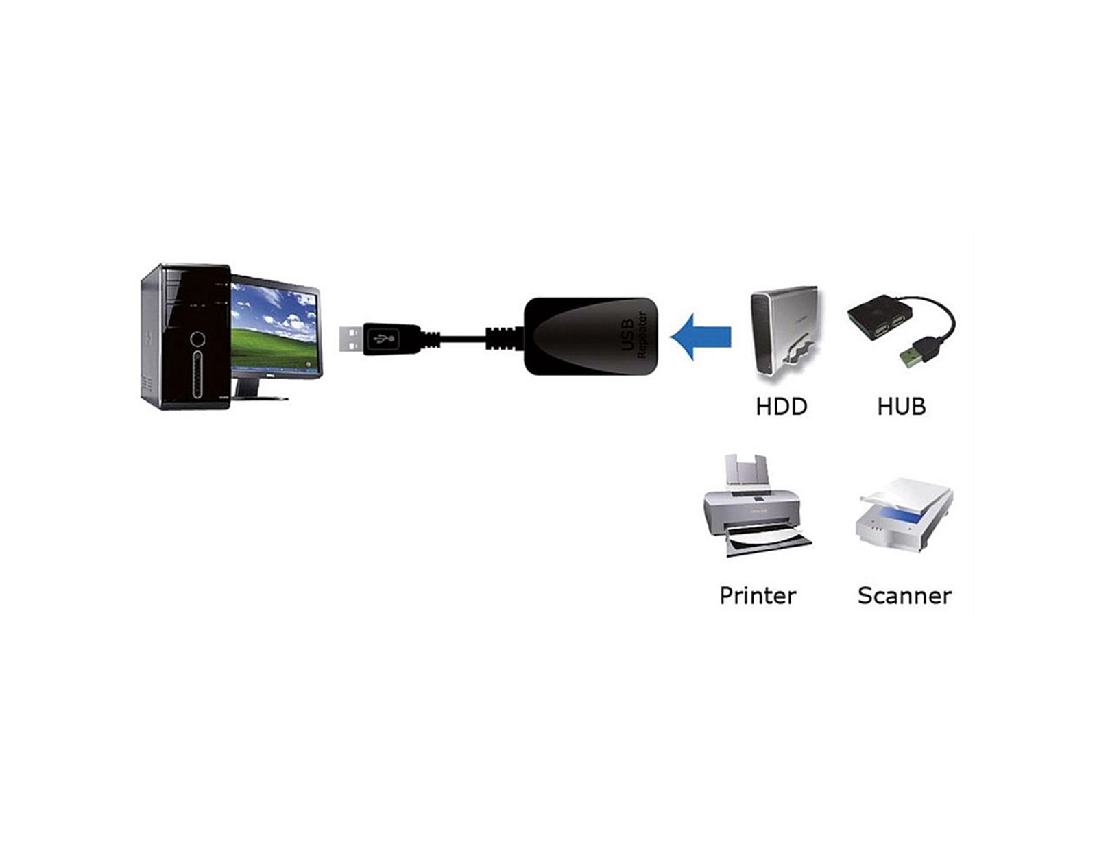 Roline USB3.0 aktivni produžni kabel sa ponavljačem, 5.0m, crni