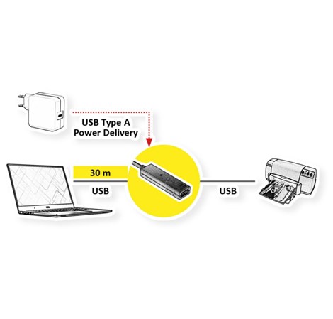 Roline VALUE USB2.0 aktivni produžni kabel A-A, M/F, 30m