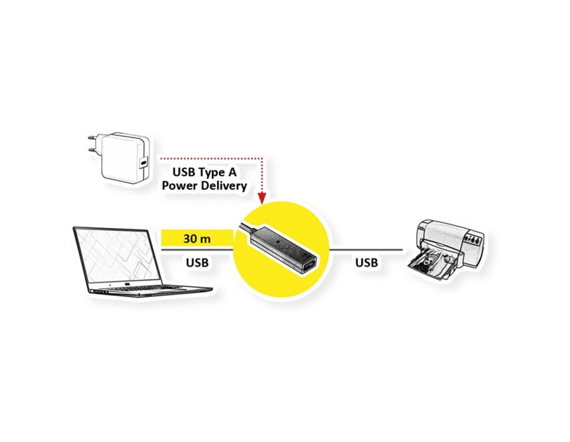 Roline VALUE USB2.0 aktivni produžni kabel A-A, M/F, 30m