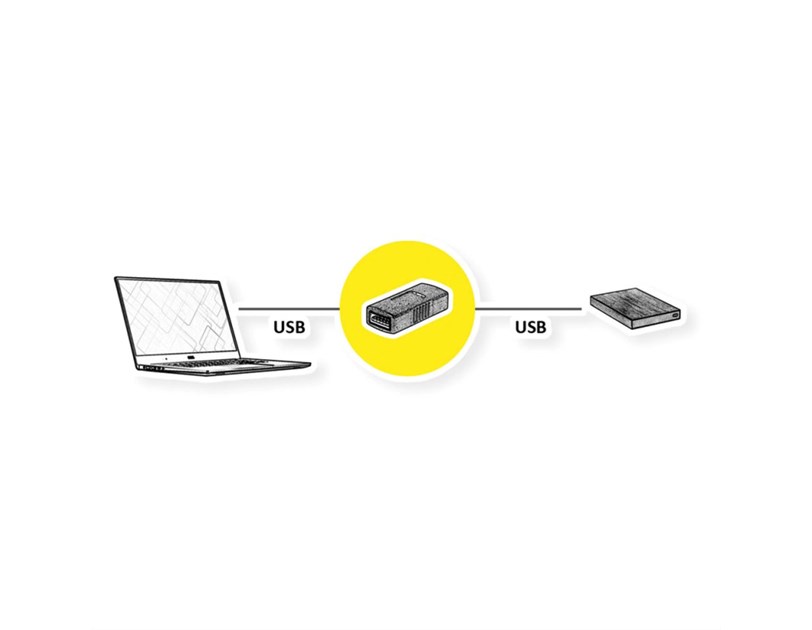 Roline VALUE adapter, USB 3.2 Gen 1, Type A - A, F/F
