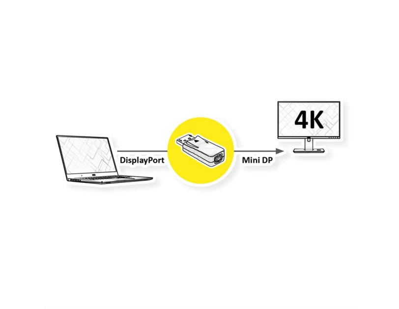 Roline VALUE adapter DisplayPort - Mini DisplayPort, M/F, v1.2, 4K60