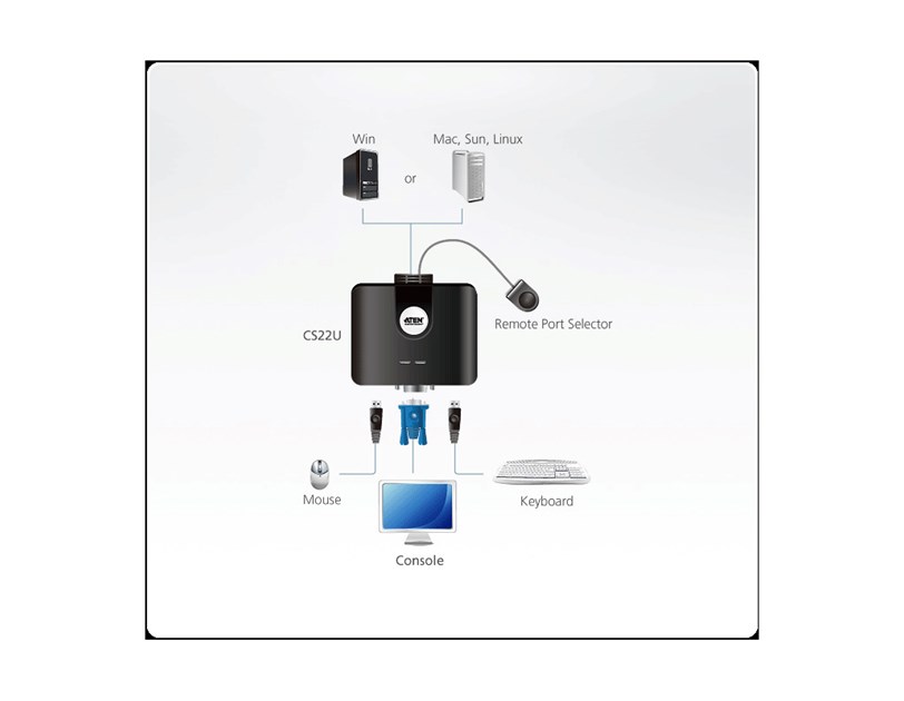 ATEN 2-port USB VGA KVM Switch sa kablovima (CS22U)