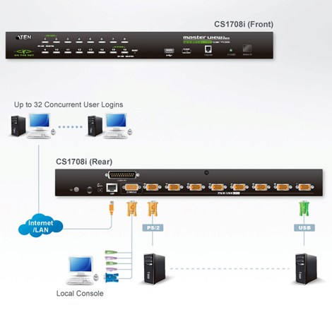 Aten 1-Local/Remote Share Access 8-Port PS/2-USB VGA KVM over IP Switch