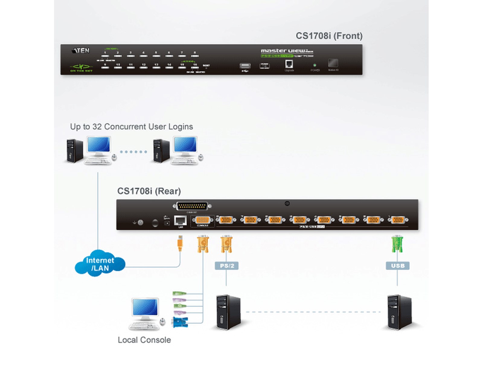 Aten 1-Local/Remote Share Access 8-Port PS/2-USB VGA KVM over IP Switch