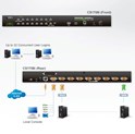 Aten 1-Local/Remote Share Access 8-Port PS/2-USB VGA KVM over IP Switch