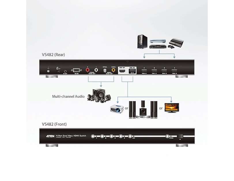 Aten 4-Port HDMI Switch with Dual Output