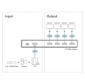 Aten 4-Port 4K HDMI razdjelnik (VS184A)