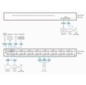 Aten 16-Port USB HDMI/Audio KVM Switch