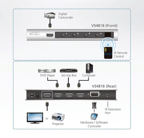Aten 4-Port 4K HDMI Switch 