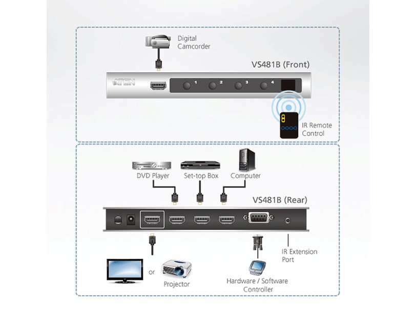 Aten 4-Port 4K HDMI Switch 