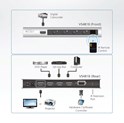 Aten 4-Port 4K HDMI Switch 