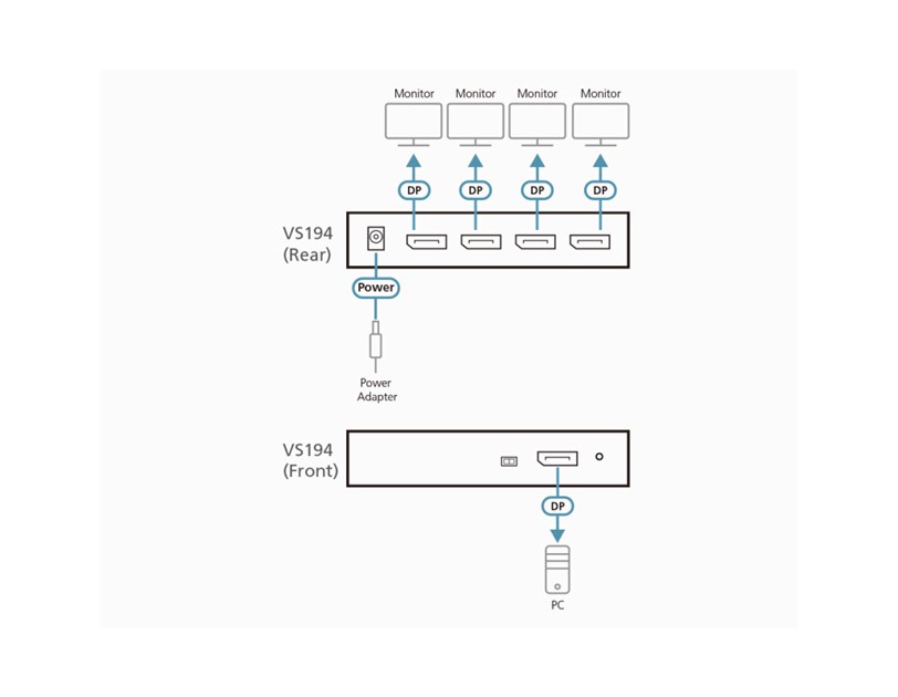 Aten 4-port True 4K DisplayPort Splitter