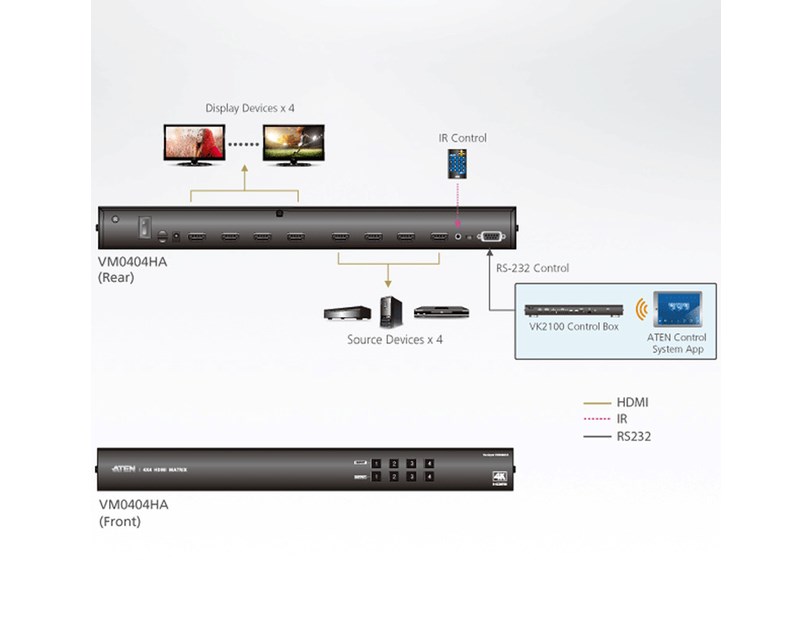 Aten 4x4 4K HDMI Matrix Switch 
