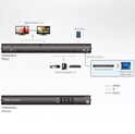 Aten 4x4 4K HDMI Matrix Switch 