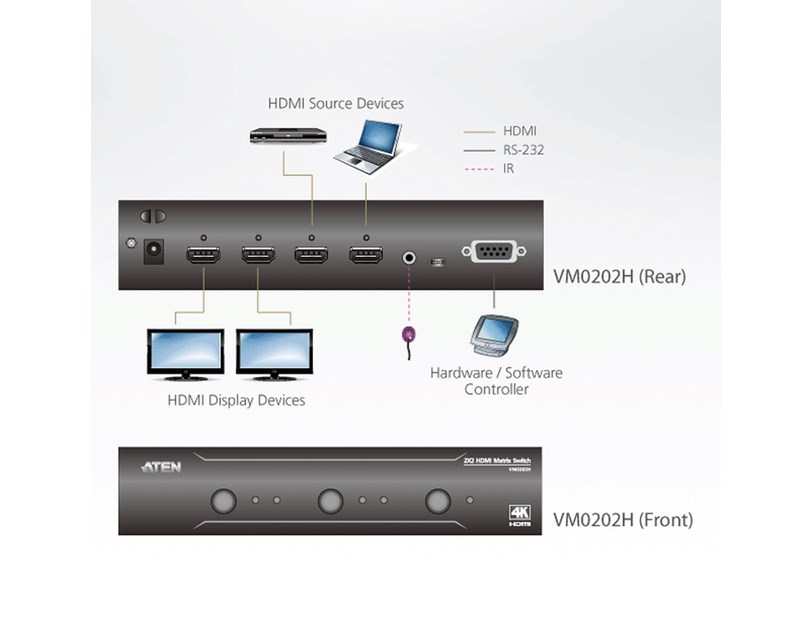 Aten 2x2 4K HDMI Matrix Switch