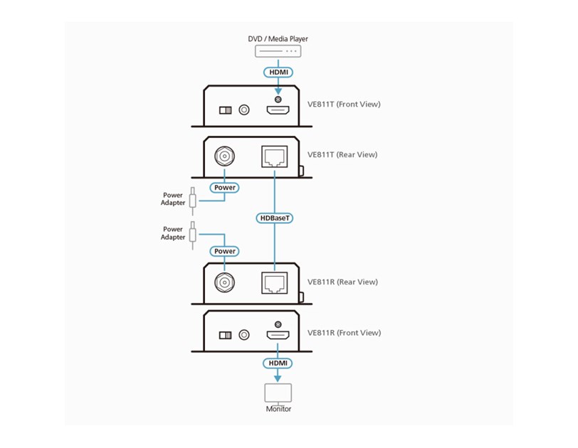 Aten HDMI HD BaseT Extender (4K100m) (HDBaseT Class A)