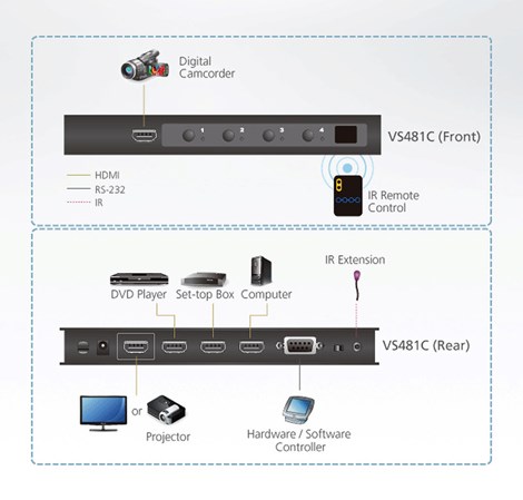 Aten 4-Port True 4K HDMI Switch