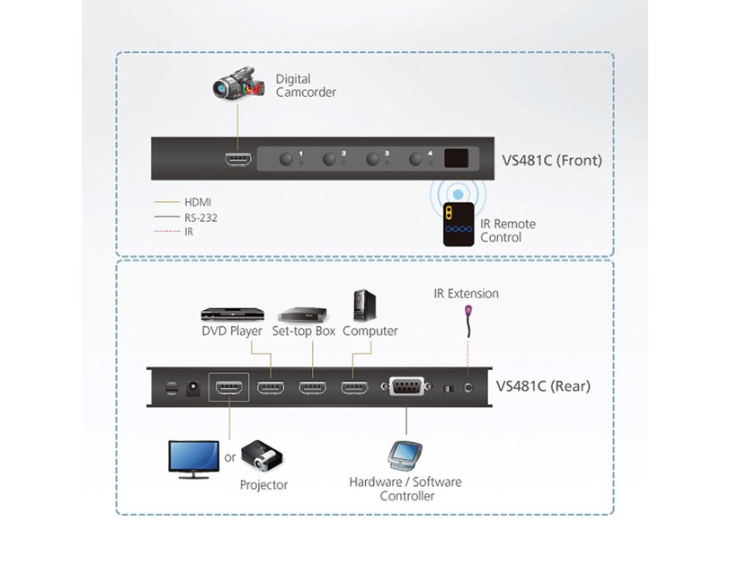 Aten 4-Port True 4K HDMI Switch