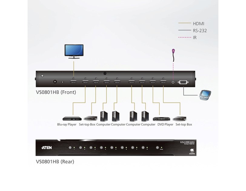 Aten 8-Port True 4K HDMI Switch