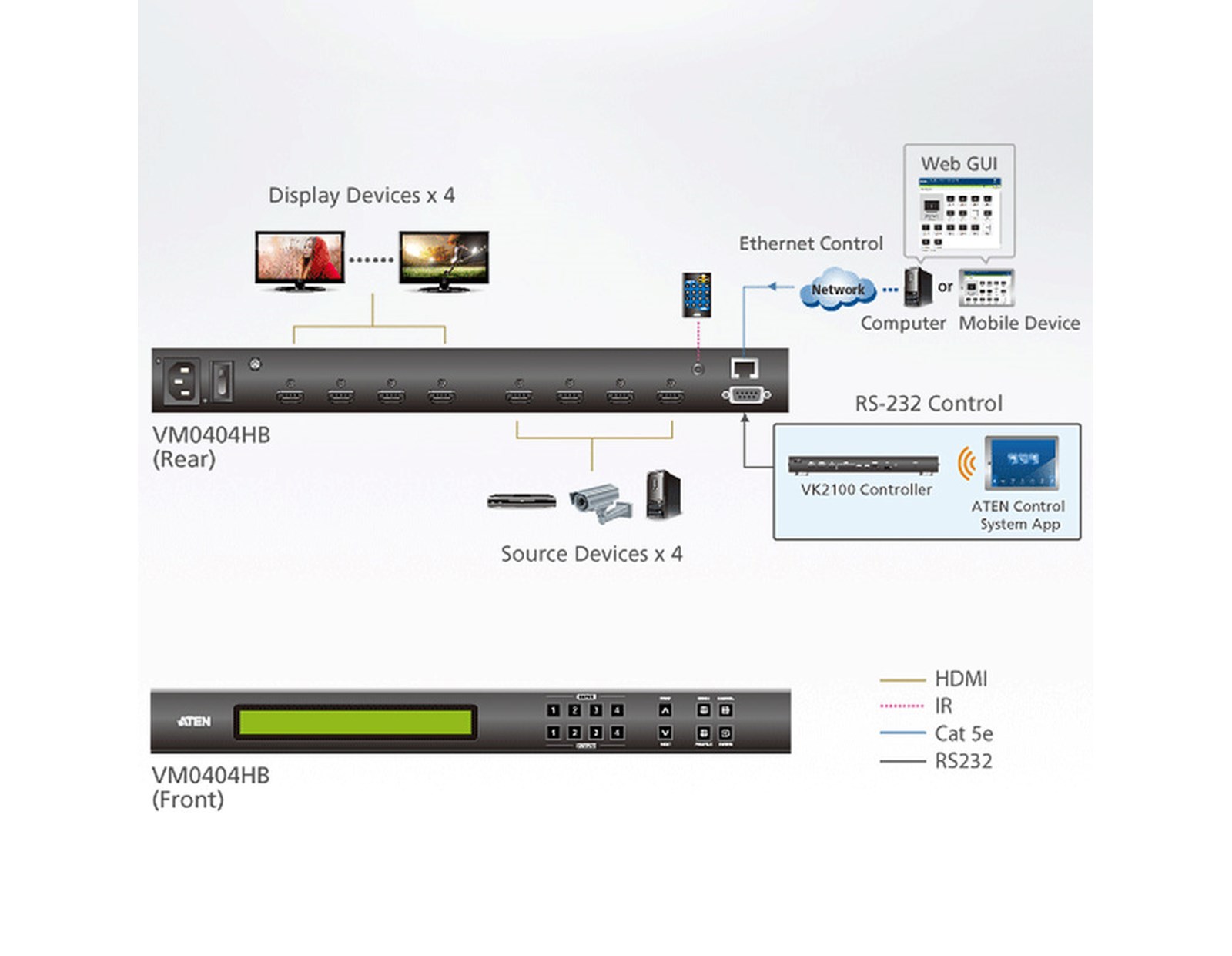 Aten 4×4 True 4K HDMI Matrix Switch