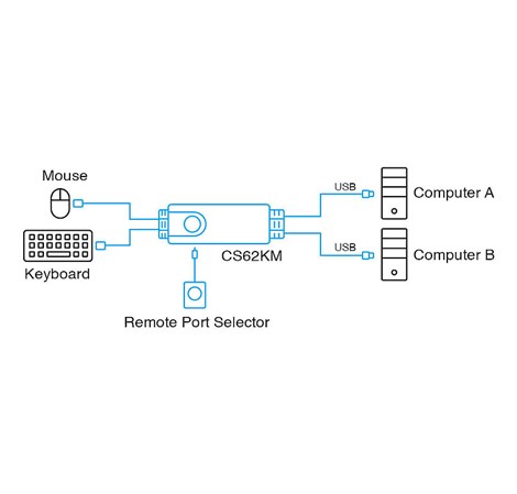 ATEN 2-port Boundless KM Switch sa kablovima (CS62KM)