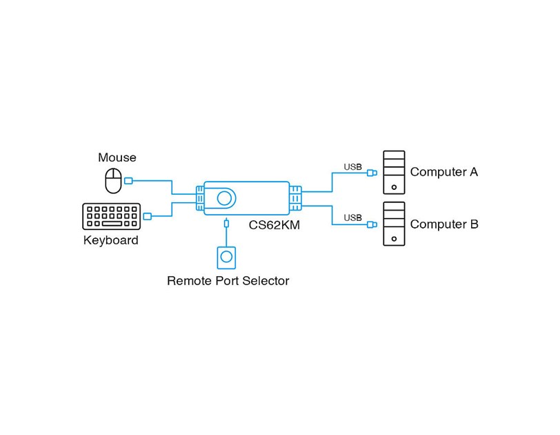ATEN 2-port Boundless KM Switch sa kablovima (CS62KM)