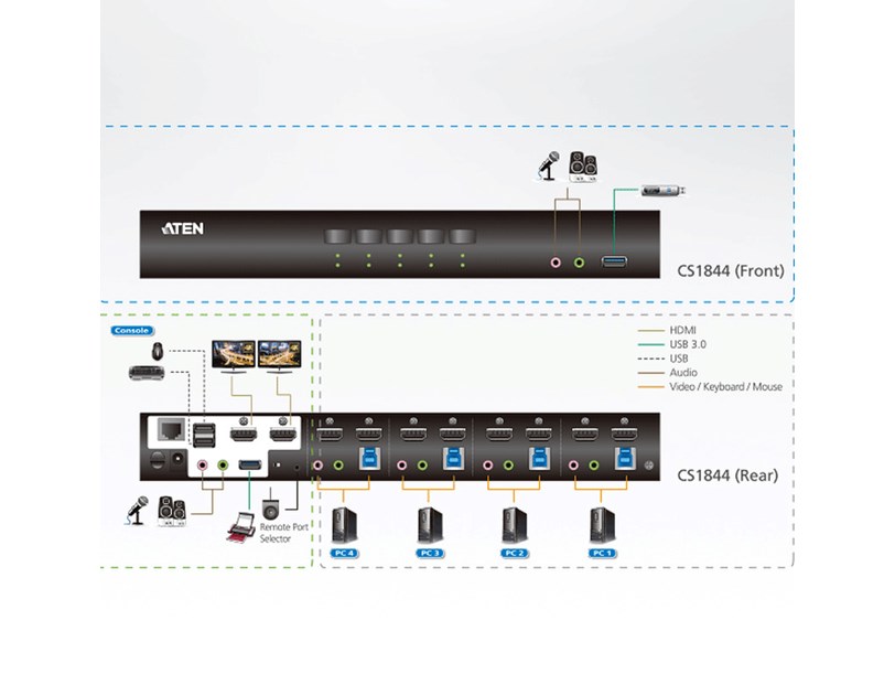 Aten 4-Port USB 3.0 4K HDMI Dual Display KVMP Switch