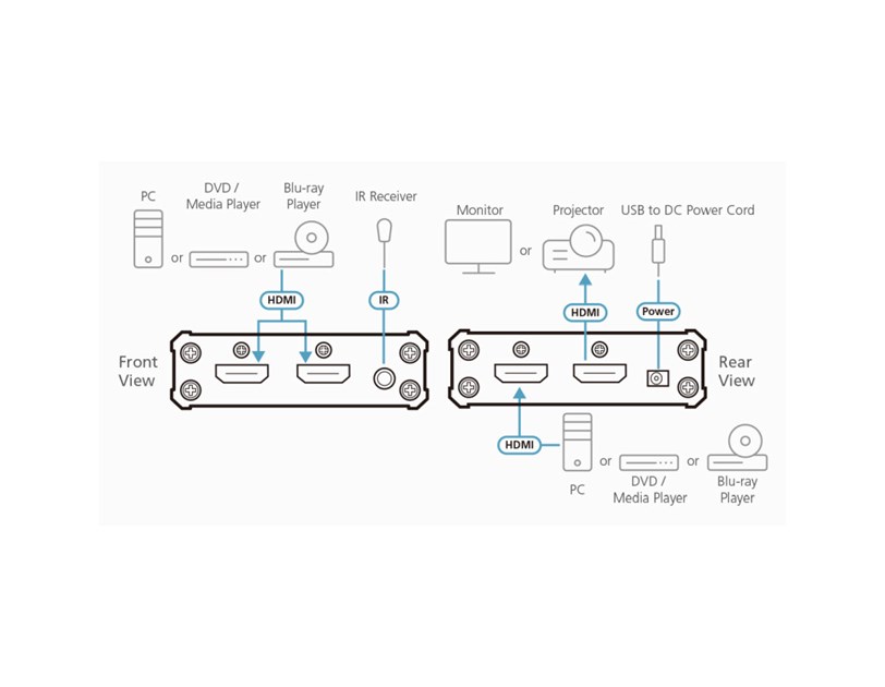 Aten 3-Port True 4K HDMI Switch