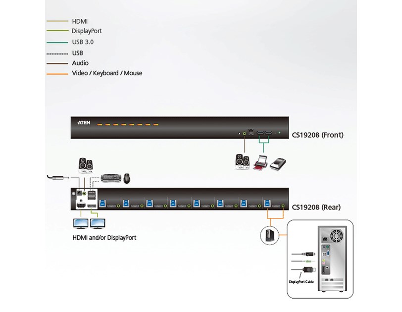 Aten 8-Port USB 3.0 4K DisplayPort KVM Switch 