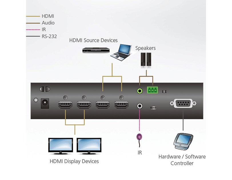 Aten 2x2 True 4K HDMI Matrix Switch with Audio De-Embedder 