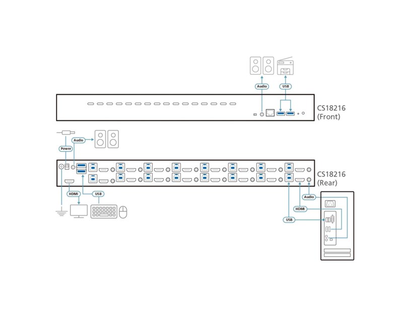 Aten 16-Port USB 3.0 4K HDMI KVM Switch