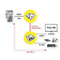 Roline VALUE KVM Extender over Cat.5e/6, HDMI, 4×USB, max. 60m