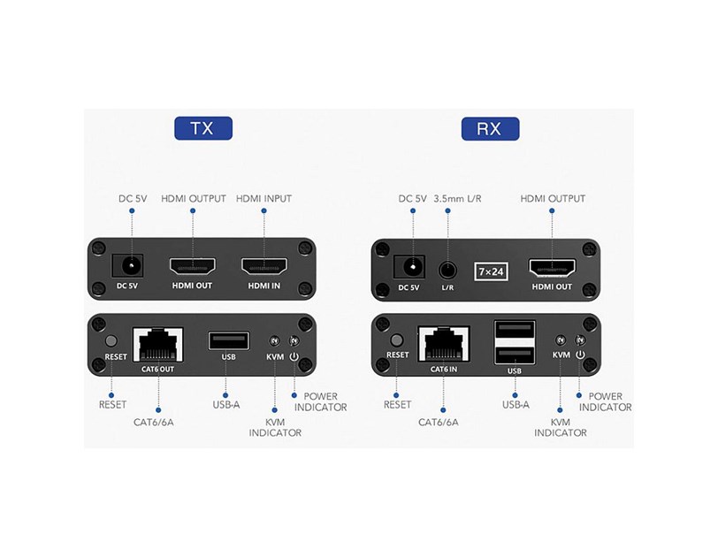 Roline VALUE KVM Extender over Cat.6/6A, HDMI, max. 70m