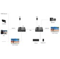 Roline VALUE KVM Extender over Cat.6/6A, HDMI, max. 70m