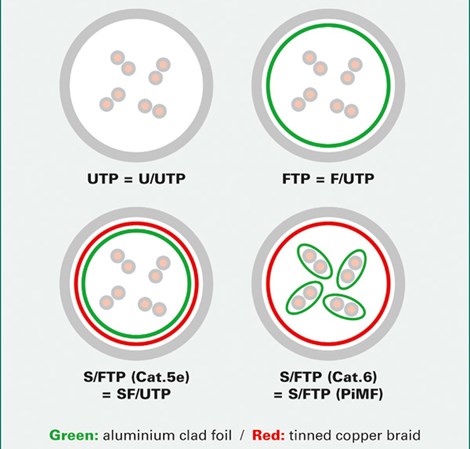 Roline UTP mrežni kabel Cat.5e, 0.5m, crni