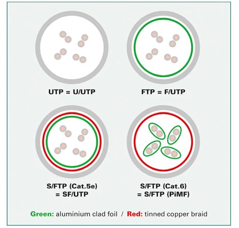 Roline VALUE S/FTP mrežni kabel Cat.6a, LSOH (Class EA), 0.3m, sivi