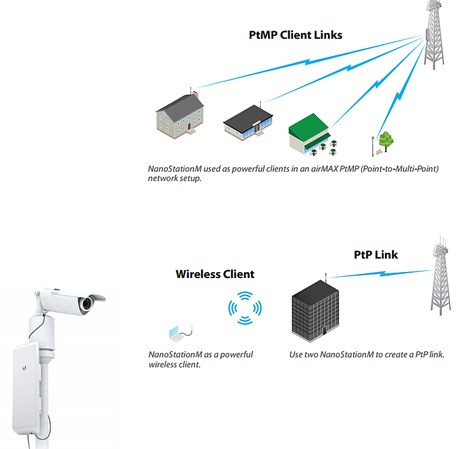 Ubiquiti airMax NanoStation M NSM2, 2.4GHz, 13+km