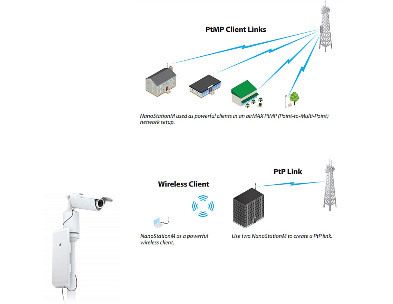 Ubiquiti airMax NanoStation M NSM2, 2.4GHz, 13+km