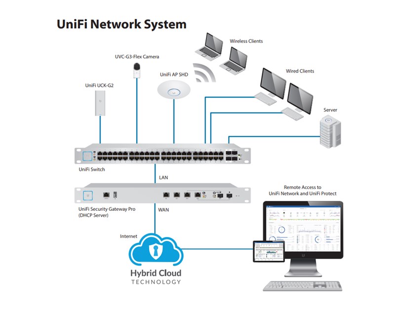 Ubiquiti UniFi Cloud Key Controller Gen2, UCK-G2