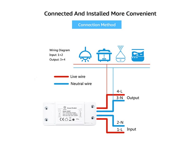 WOOX WiFi Smart preklopnik, 240VAC 10A 2200W, WooxHome app, glasovna kontrola - Alexa & Google Assistant( R4967)