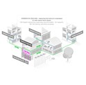 Mikrotik Cloud Core Router 2216-1G-12XS-2XQ, AL73400 CPU (16-cores), 16GB RAM, 2×100G QSFP, 14×25G SFP28, 1×Gbit LAN, 2xM.2 SATA, RouterOS L6, 1U, rackmount, Dual-redundant hot-swap PSU's
