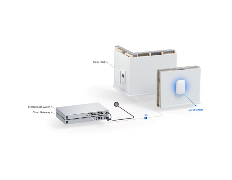 Ubiquiti U6-Extender- EU UniFi Access Point
