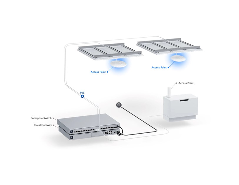 Ubiquiti UniFi WiFi 7 Pro pristupna točka
